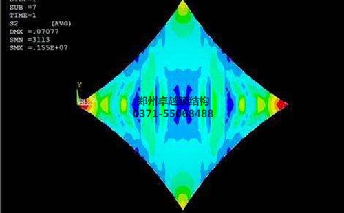 使用計算機軟件對膜結(jié)構進行荷載分析